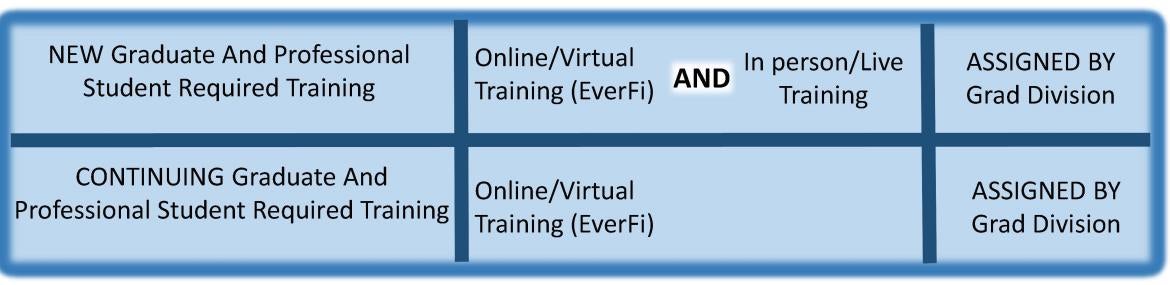 Graduate Education graphic of training
