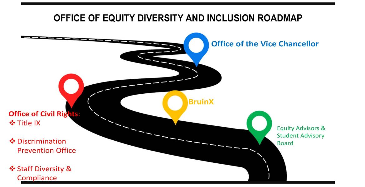 Edi Roadmap Ucla Title Ix Officesexual Harassment Prevention 9190