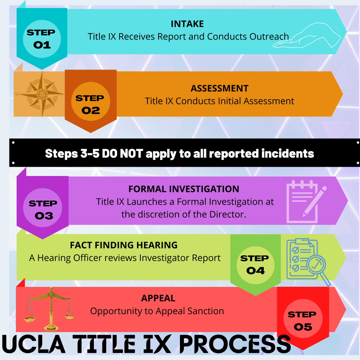 Title IX Procedural Overview  UCLA Title IX Office/Sexual Harassment  Prevention
